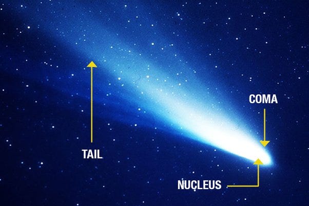 What are the parts of a comet? - Quora