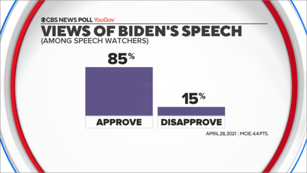 Americans love Biden