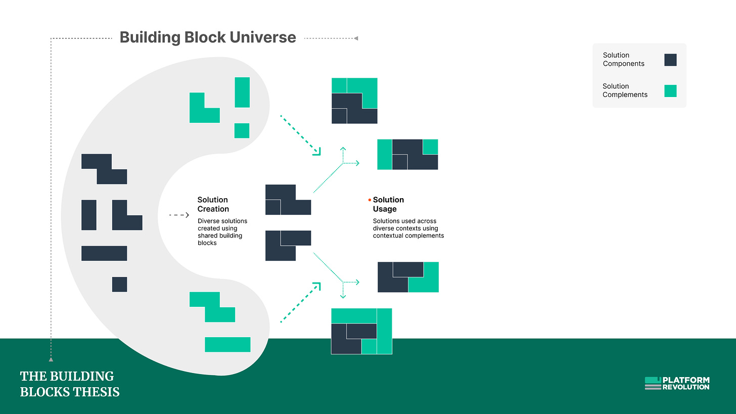 Building Block Universe