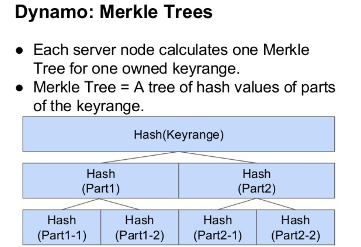 Árboles de Merkle usados en Dynamo