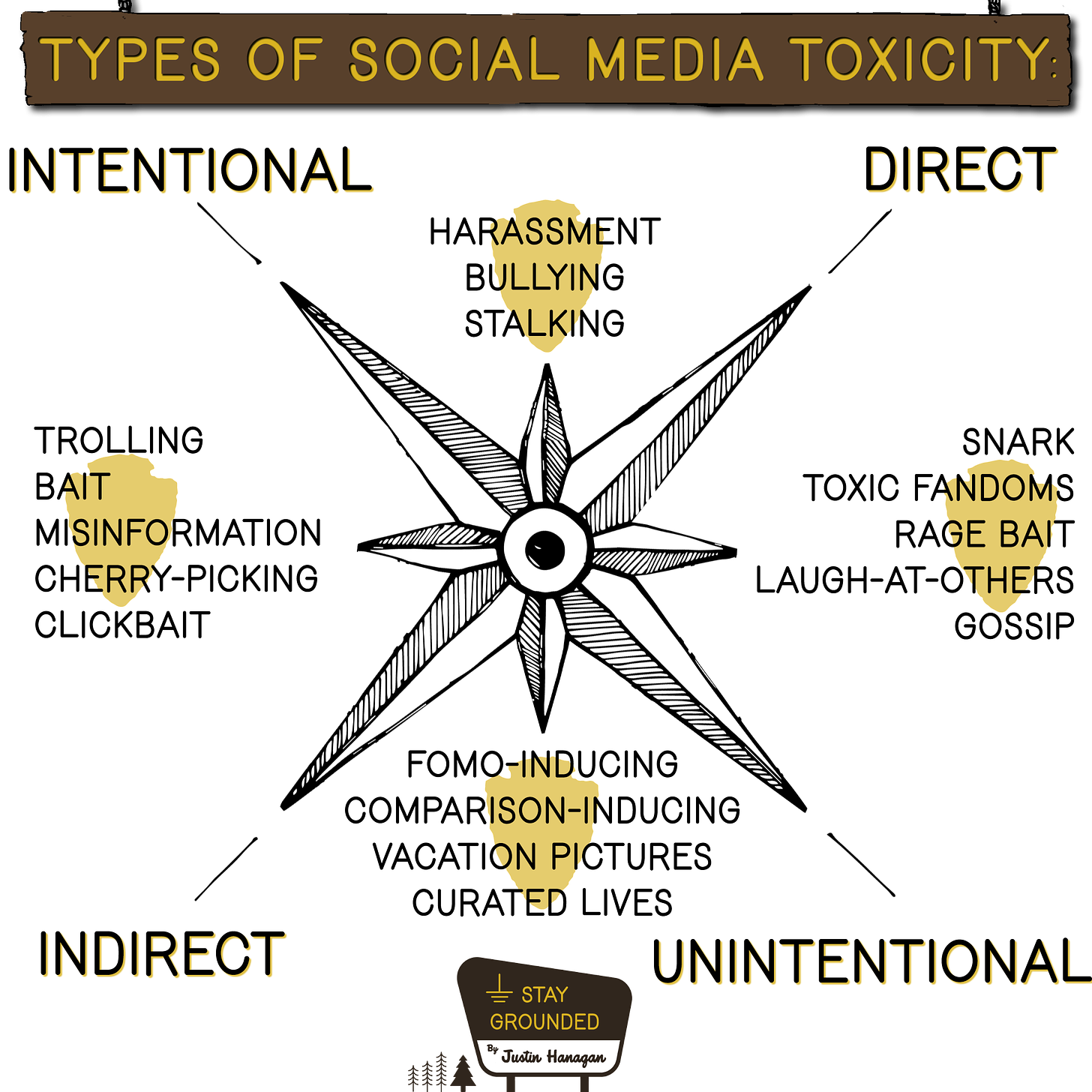 And image showing the four types of toxicity described below