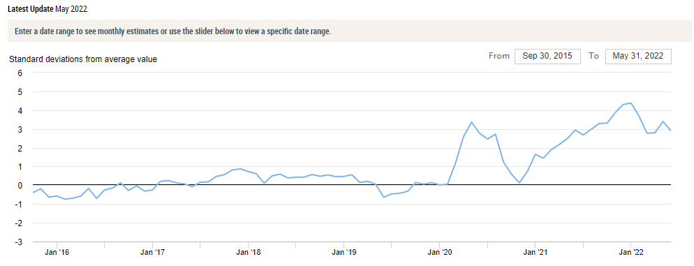 Chart, line chart

Description automatically generated