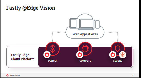 The edge cloud platform behind the best of the web