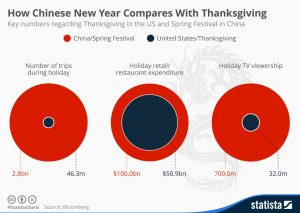 Migration: CNY vs TG