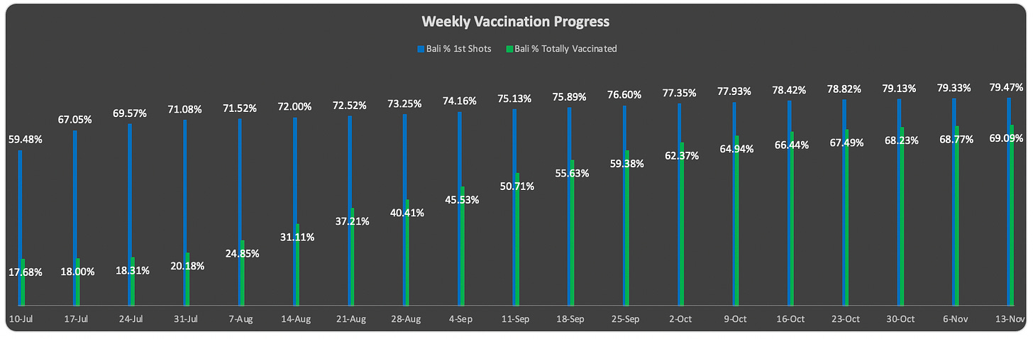 weekly-vaccination-progress.png