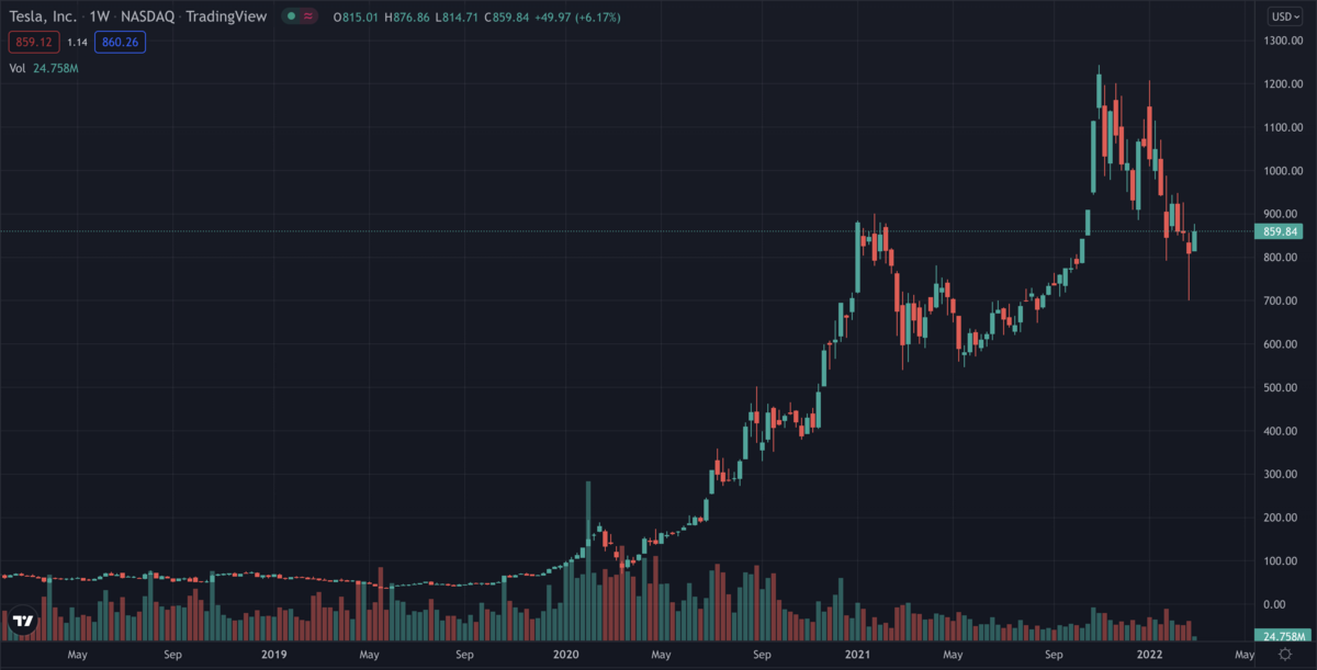 Chart, histogram

Description automatically generated