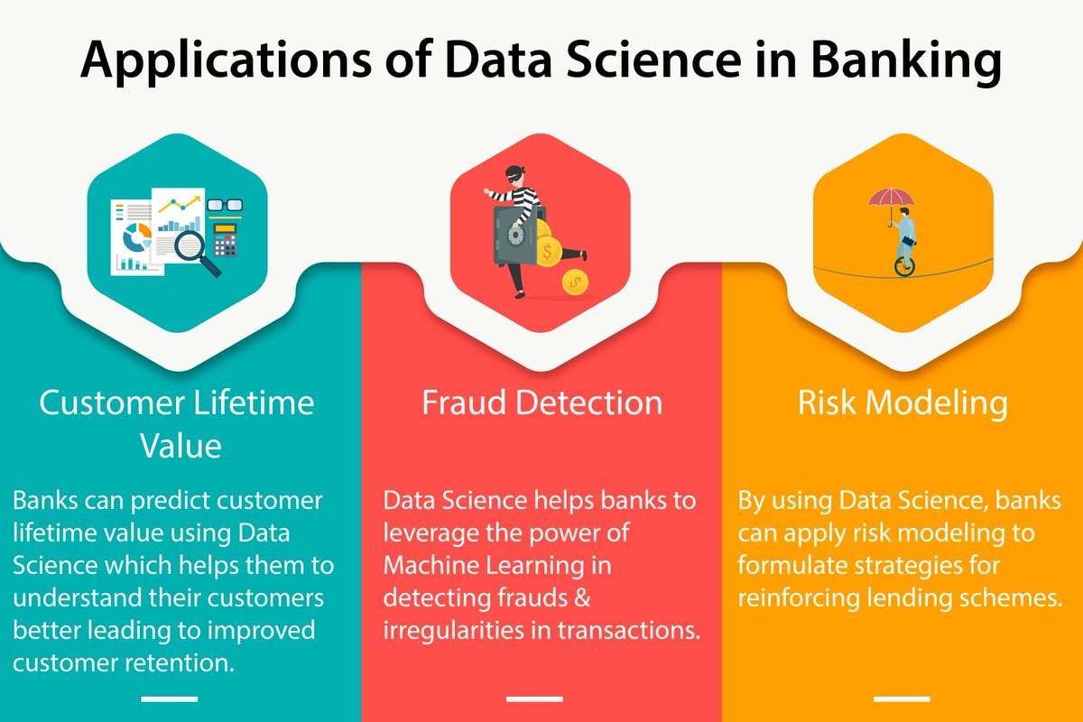 Modefin al Twitter: "Data Science helps banks to grow their business,  attract more customers and retain existing ones. Here are a few Data Science  applications for banking. #datascience #datascienceinbanking  #digitalbanking #machine_learning ...