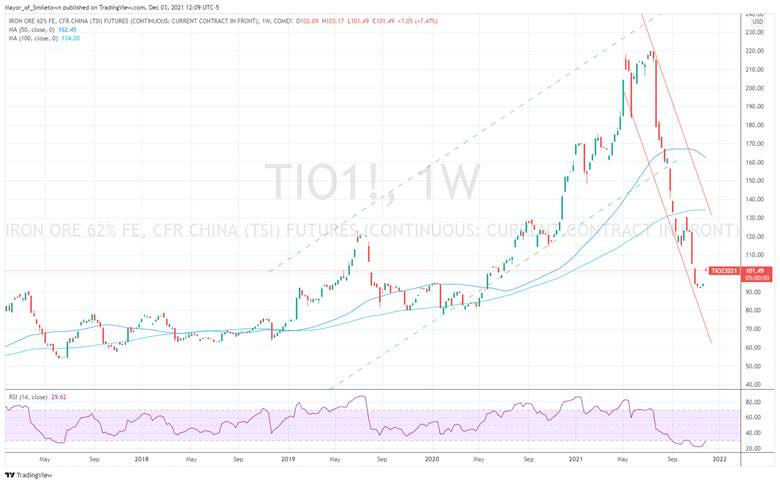 Graphical user interface, chart, histogram

Description automatically generated