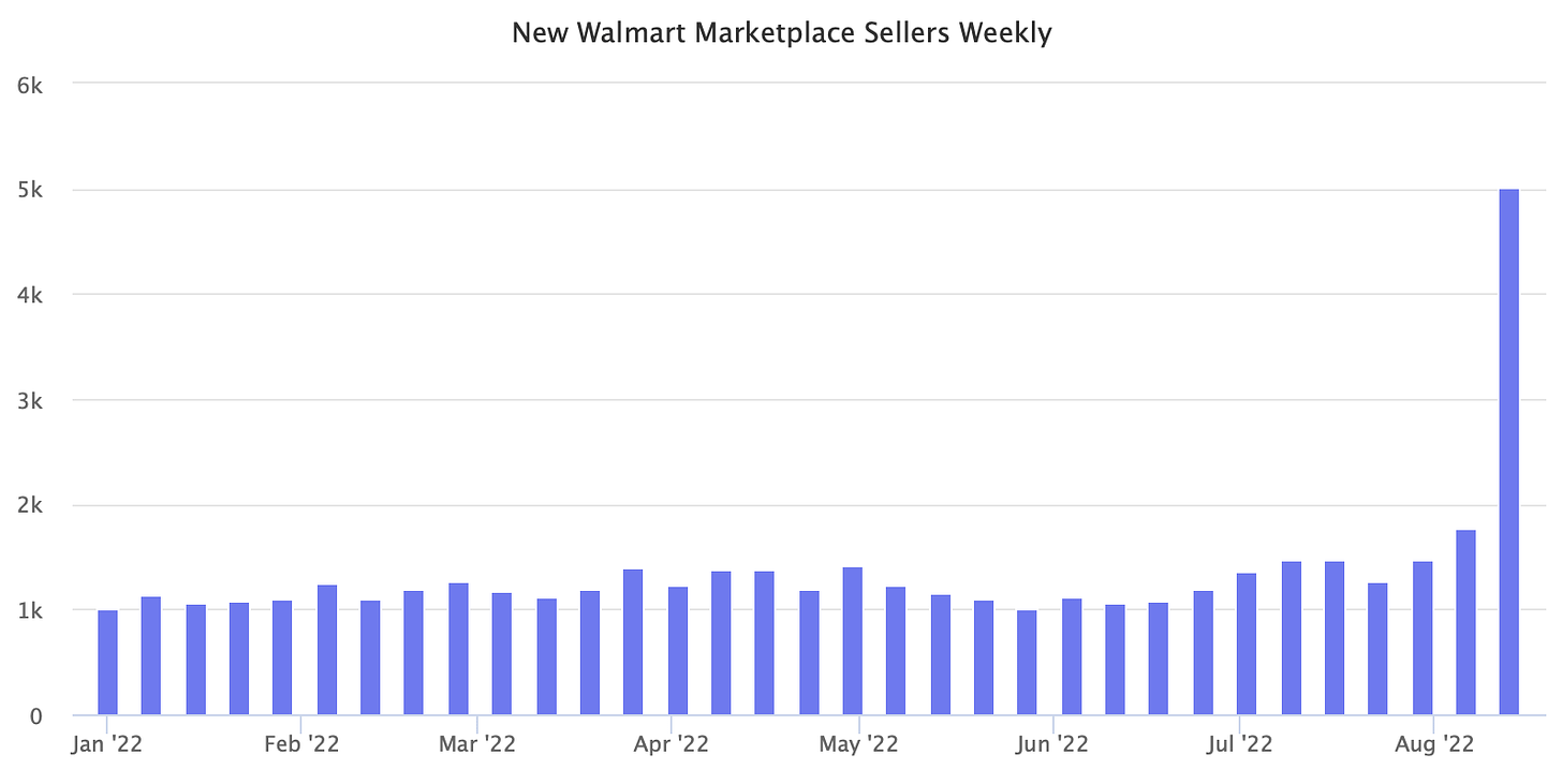 Nuevos vendedores de Walmart Marketplace semanalmente