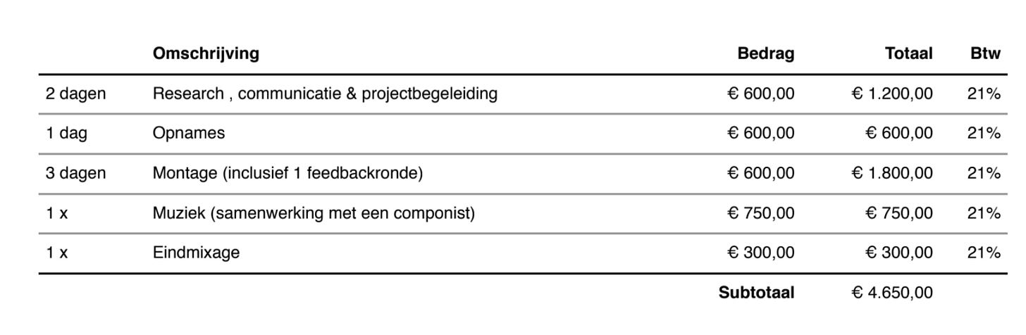 Tabel waarin de volgende kosten zijn opgenomen:  2 dagen research communicatie en projectbegeleiding 1 dag opnames 3 dagen montage inclusief 1 feedback ronde 1x muziek (saemnwerking met een componist) 1x eindmixage Subtotaal 4650 ex btw