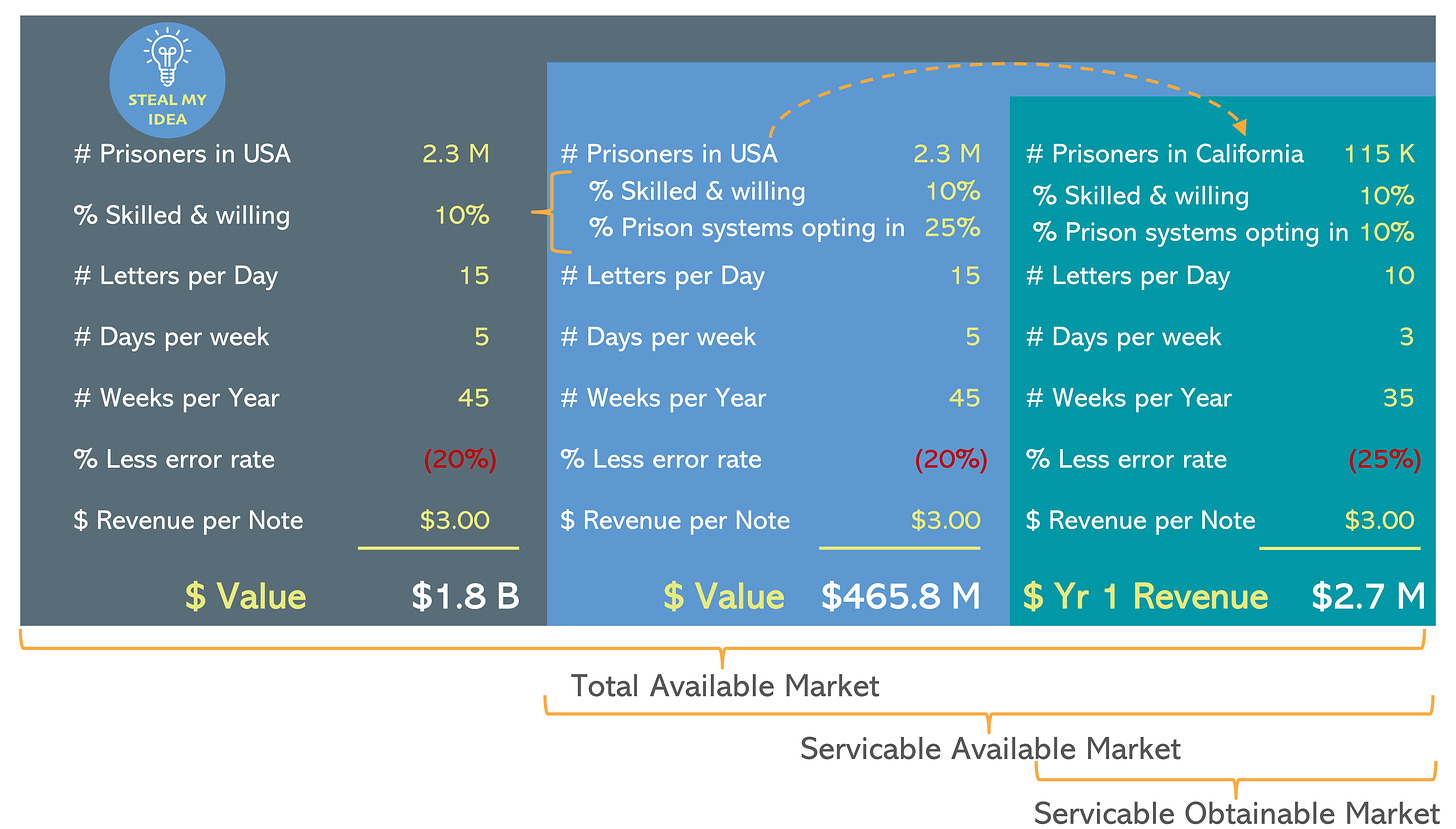 Back of the Napkin Market Sizing