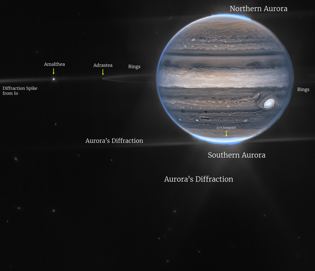 A wide-field view showcases Jupiter in the upper right quadrant. The planet’s swirling horizontal stripes are rendered in blues, browns, and cream. Electric blue auroras glow above Jupiter’s north and south poles. A white glow emanates out from the auroras. Along the planet’s equator, rings glow in a faint white. At the far left edge of the rings, a moon appears as a tiny white dot. Slightly further to the left, another moon glows with tiny white diffraction spikes. The rest of the image is the blackness of space, with faintly glowing white galaxies in the distance.