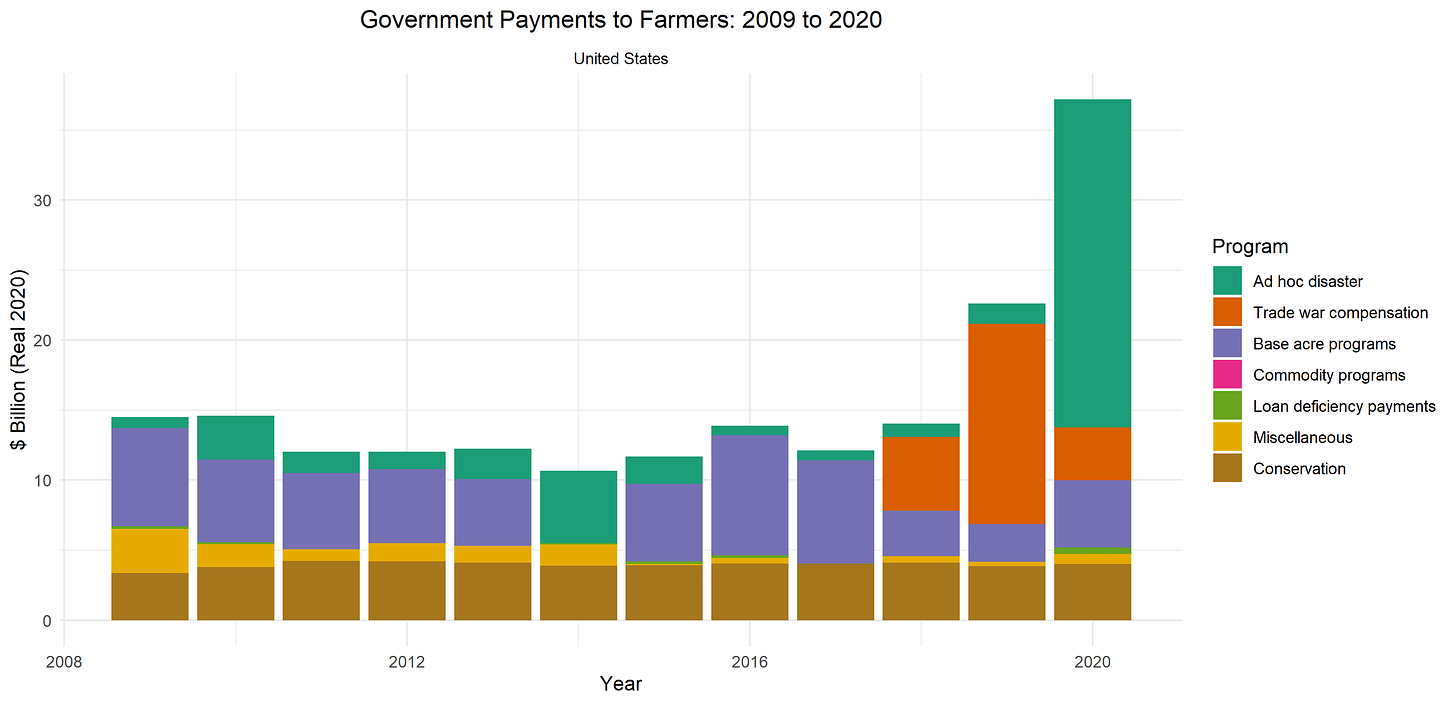 Government payments recent