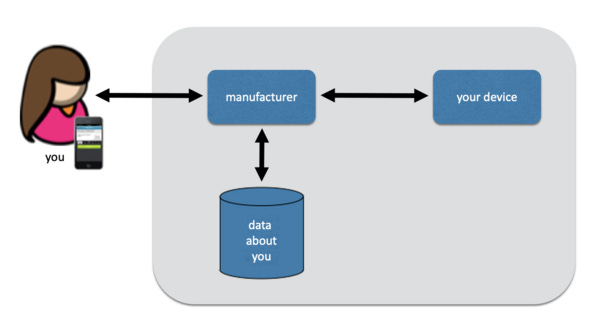 Private Cloud Model