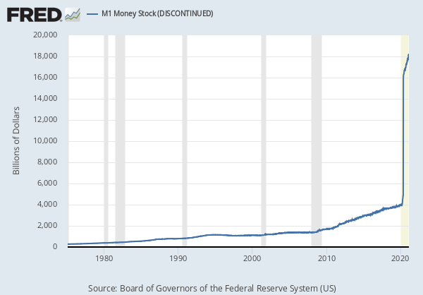 M1 Money Stock (DISCONTINUED) (M1) | FRED | St. Louis Fed