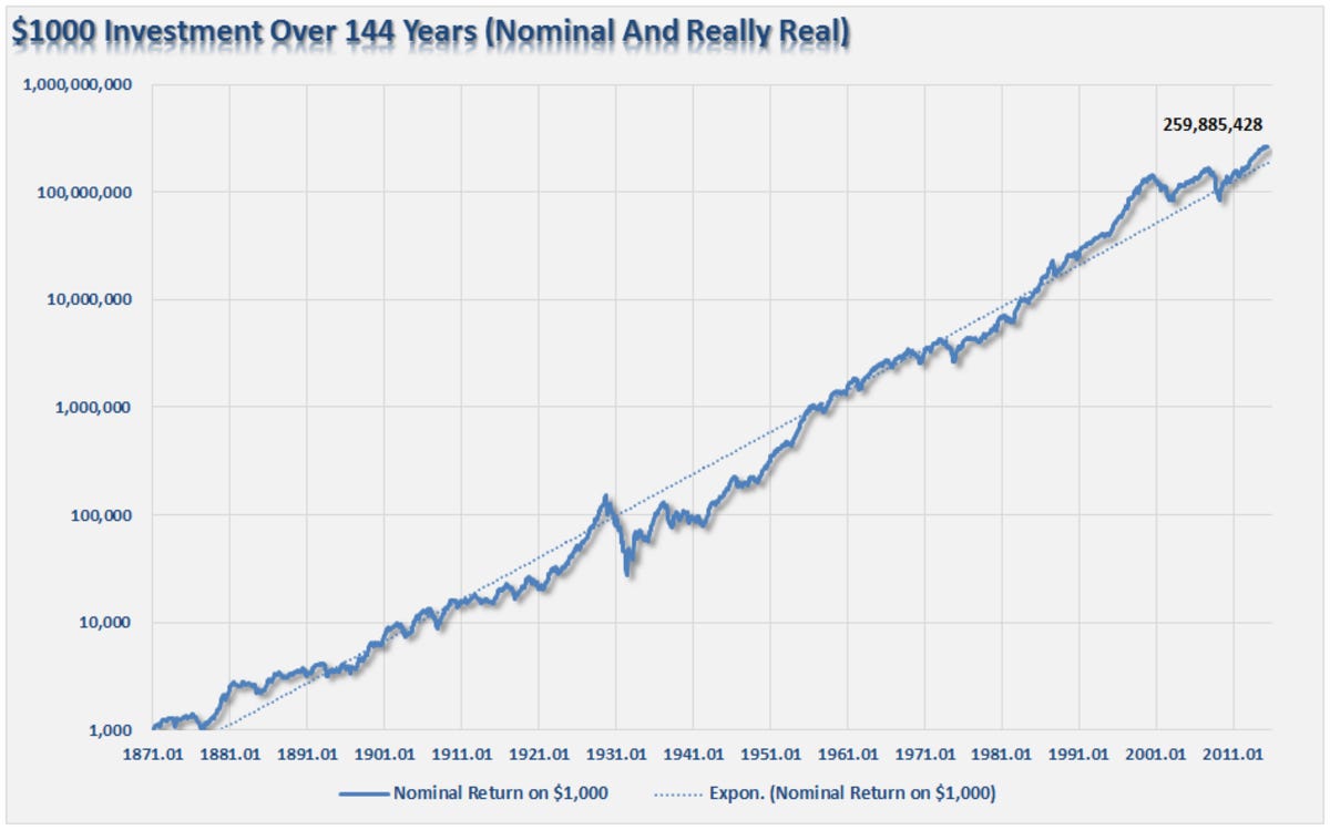 Chart, line chart

Description automatically generated