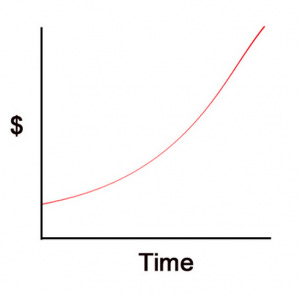 Real Savings Has Curves: The difference between simple and compound interest  | Math for Grownups