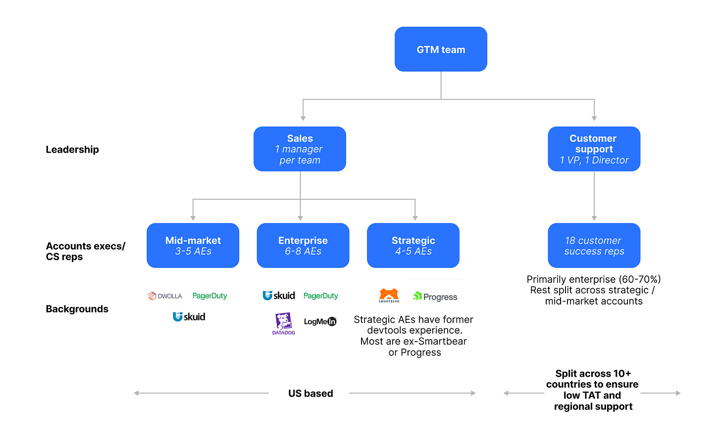 How Postman built a $5.6B developer community 👩🏻‍💻