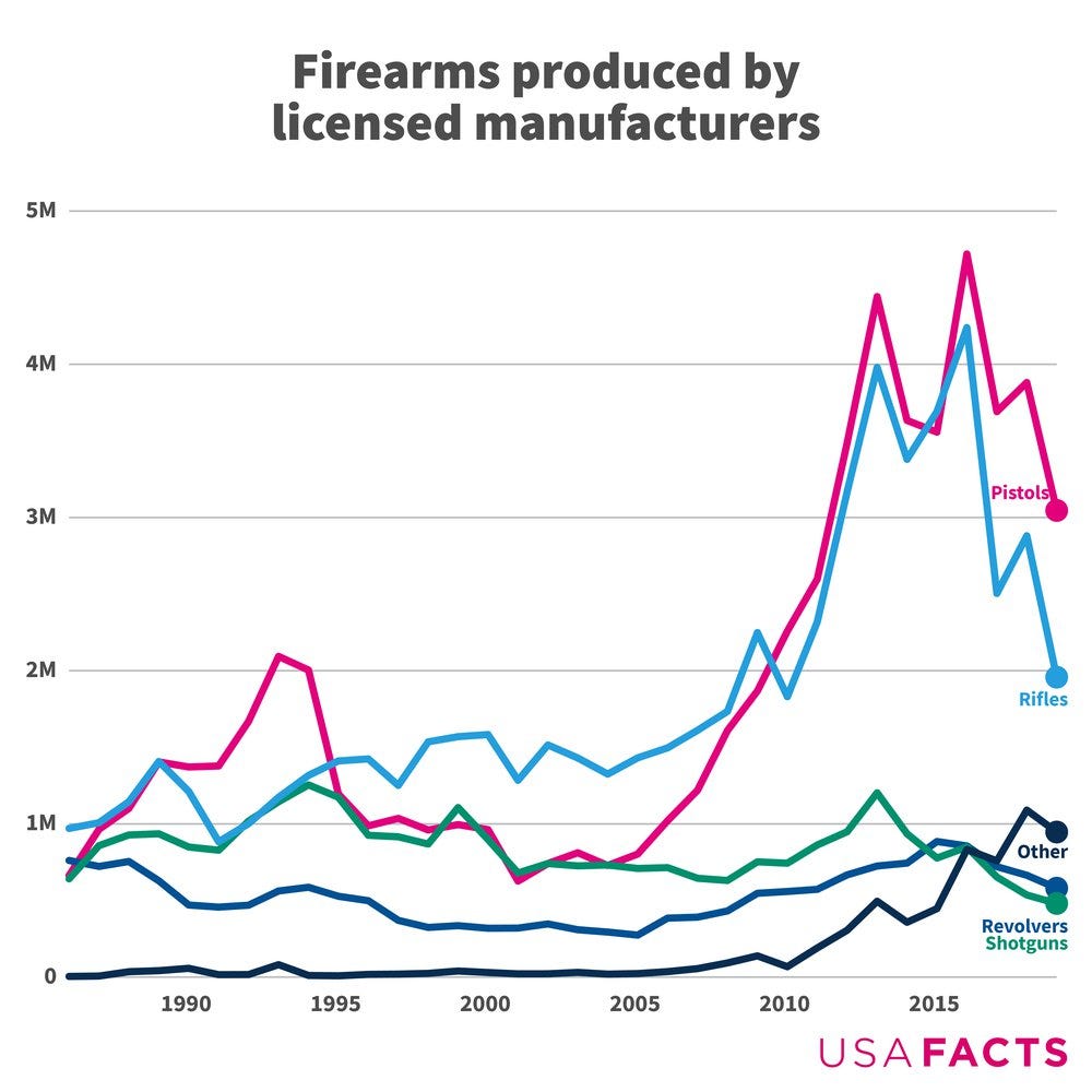 firearm production.jpg