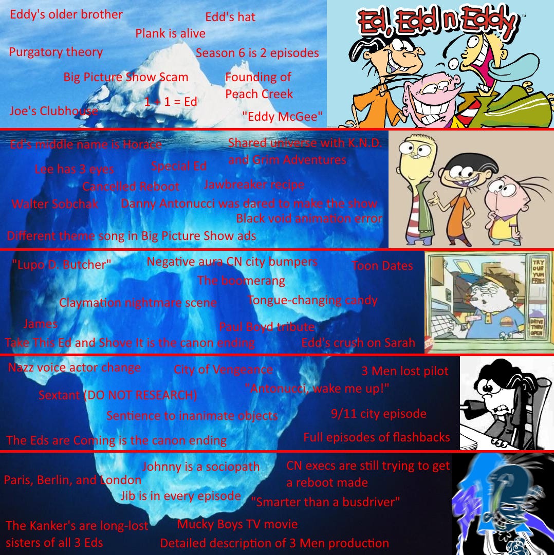 Meme-based list of supposed conspiracies connected to the kids cartoon Ed, Edd n Eddy