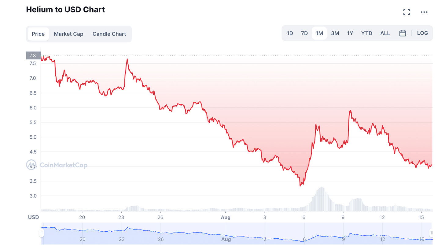 CoinDesk - Unknown