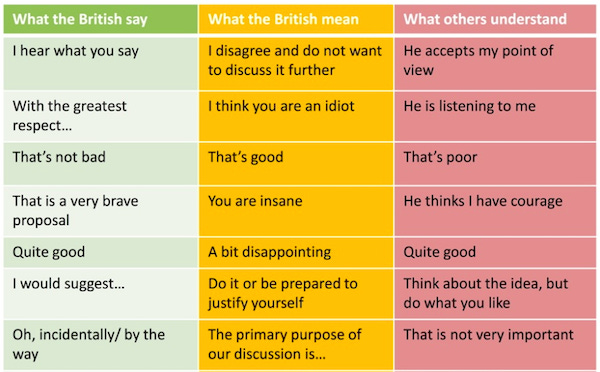 TAXI on Twitter: "What British people say VS what they really mean  http://t.co/R3JnpdQhDy http://t.co/FohrJbZIww"