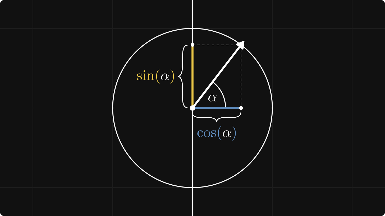 The unit circle definition of sine and cosine