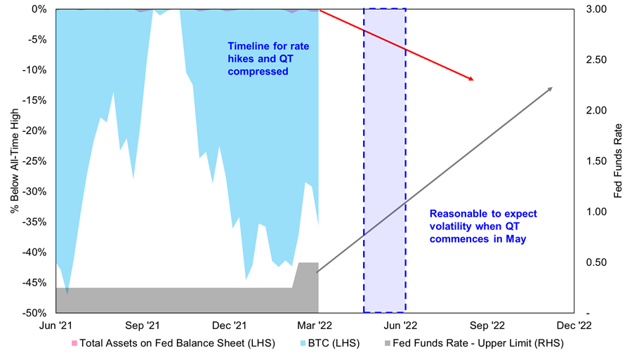 A Framework for Positioning Around Tightening Monetary Policy