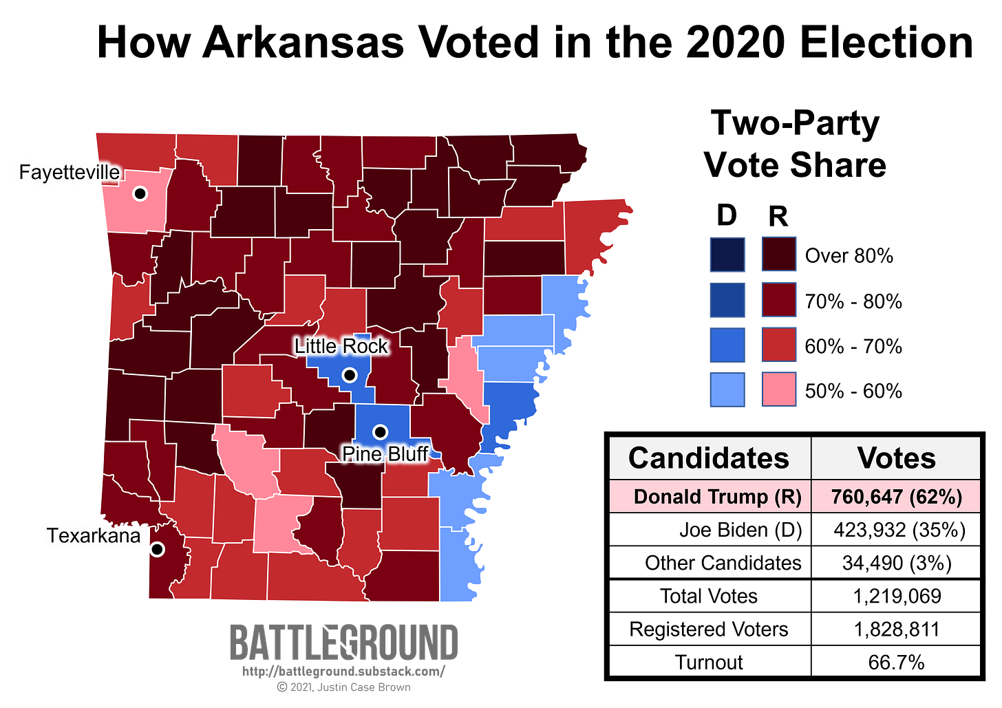 How Arkansas Voted in the 2020 Election
