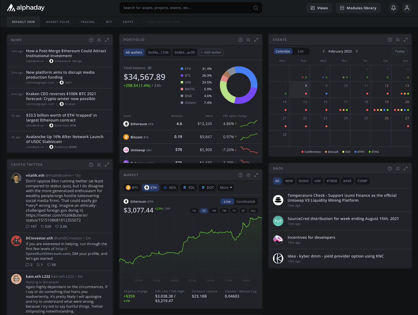 Screenshot of the Alphaday Cryptocurrency Dashboard 