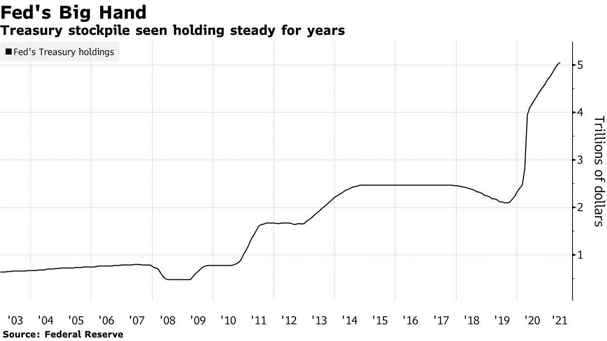 Treasury stockpile seen holding steady for years