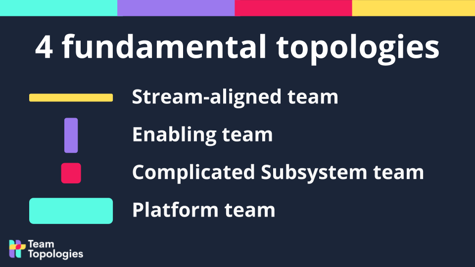 Four fundamental topologies