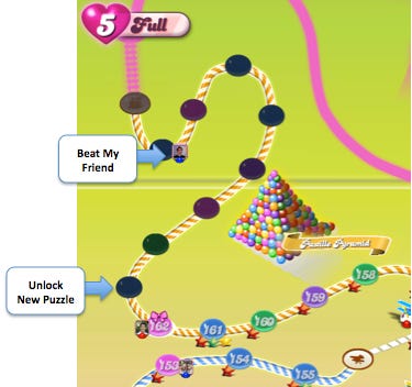 candy crush objectives