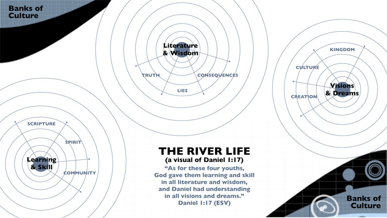 Concept Map (Web)