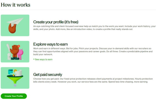 The How it works page from upwork, where there’s 3 steps. The first step is “Create your profile (it’s free)”. Second step is “Explore ways to earn”. Third steps is “Get paid securely”. Additional text is underneath each step.