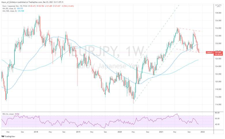 Graphical user interface, chart, line chart

Description automatically generated