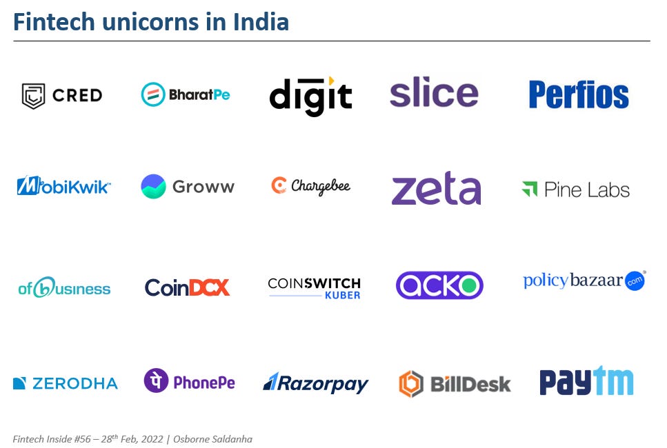 Fintech Unicorns in India