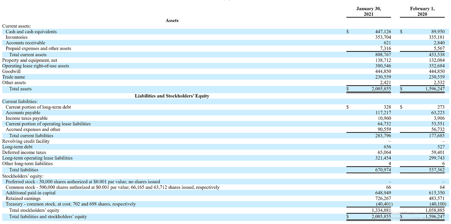 Ollie’s Balance Sheet for 2020 - Annual report