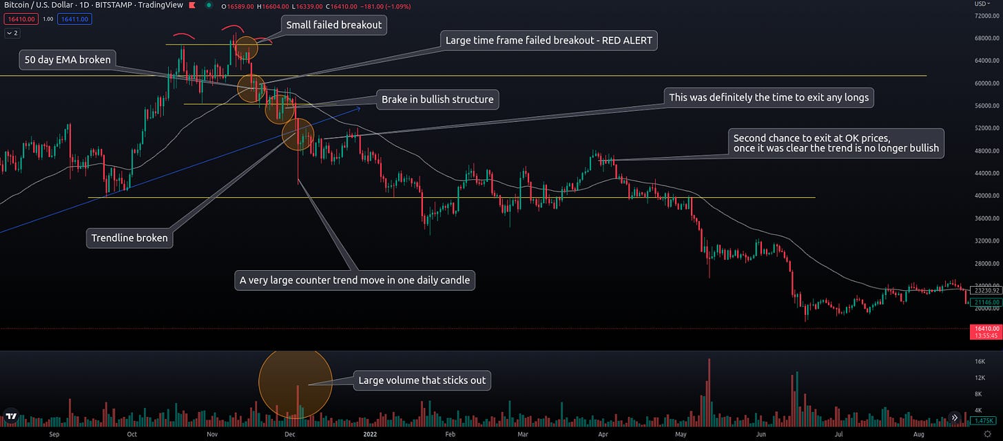 How can I identify different types of market trends in trading? What are the characteristics of a bull market? How do I recognize a bear market? What is a ranging market, and how can I trade it? Why is it important to understand different market conditions in trading? What strategies should I use in a bull market? How can I protect my capital during a bear market? What indicators or tools can help me identify market trends? How does market sentiment affect trading decisions? Is technical analysis or fundamental analysis more reliable for identifying market trends?