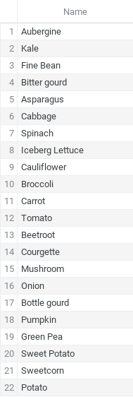 Image showing ranking list of vegetables