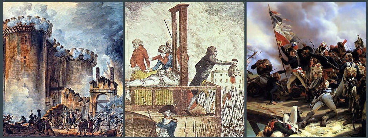 10 Major Events of the French Revolution and their Dates | Learnodo Newtonic