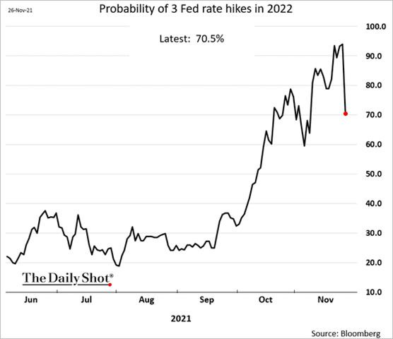 Chart, line chart

Description automatically generated