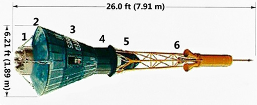  1. Retropack. 2. Heatshield. 3. Crew compartment. 4. Recovery compartment. 5. Antenna section. 6. Launch escape system.