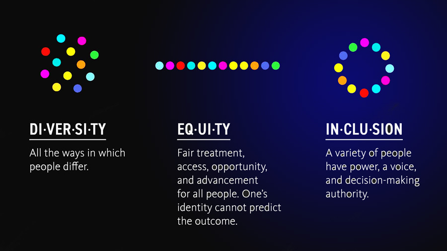 Diversity, EQUITY & Inclusion Description