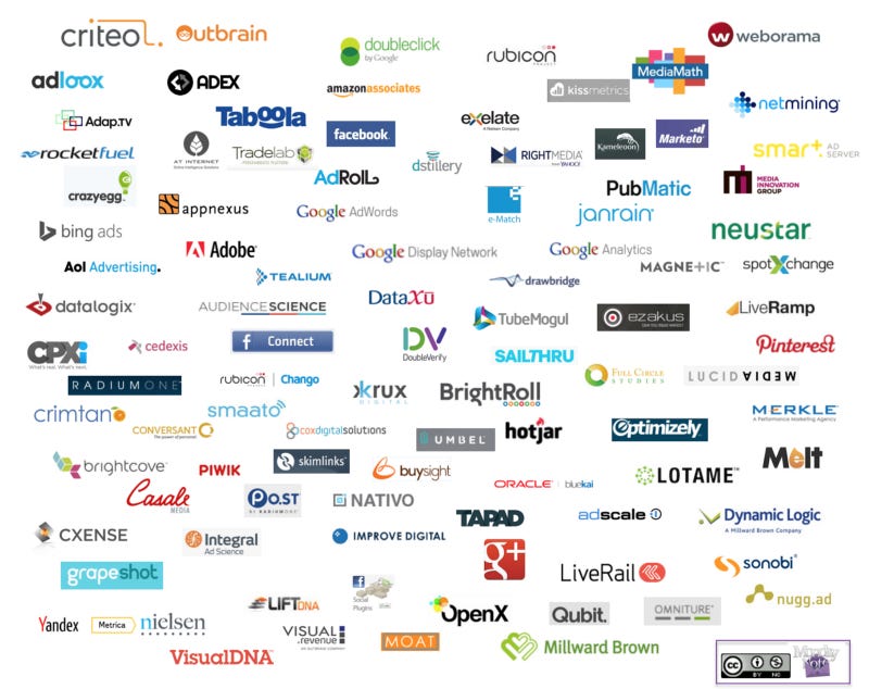 A collage of dozens of digital advertiser logos.