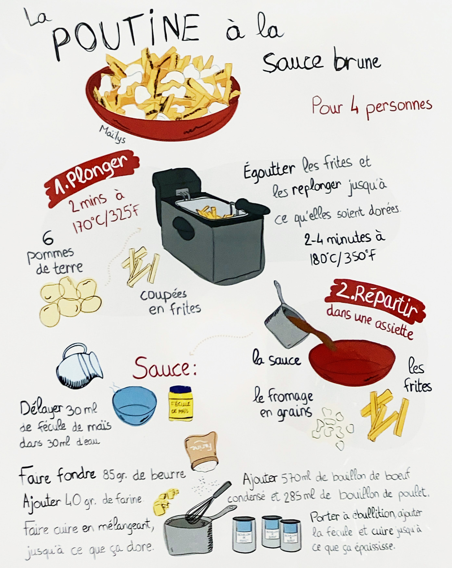 illustration of poutine recipe
