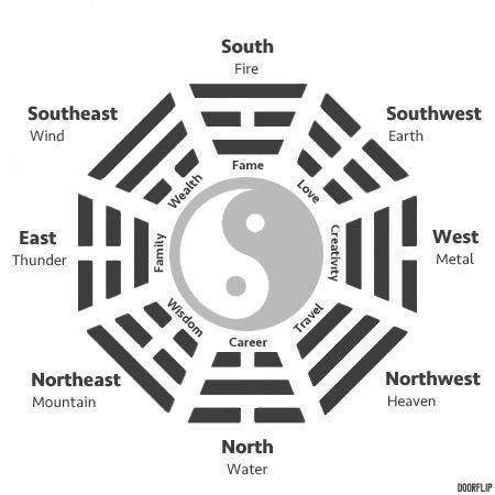 What Is Feng Shui? And How Does It Work? – DOORFLIP