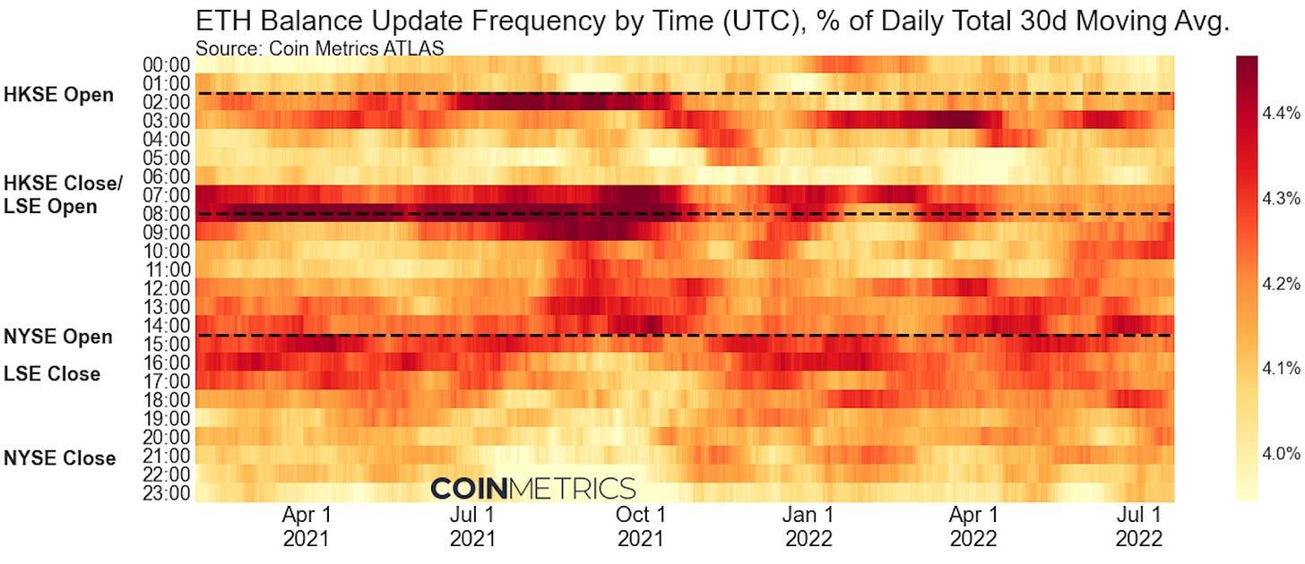 Coin Metric's new report