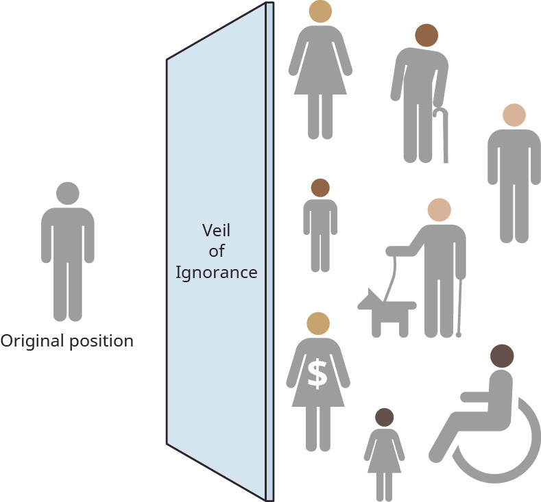 Society and the Veil of Ignorance | Roz Savage