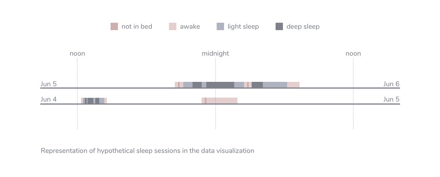 Enabling Sleep Analysis